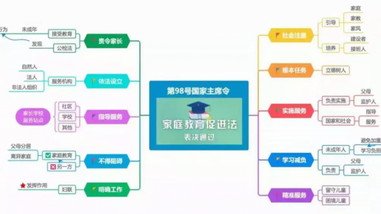 家庭教育指导师——一个被忽视的职业蓝海